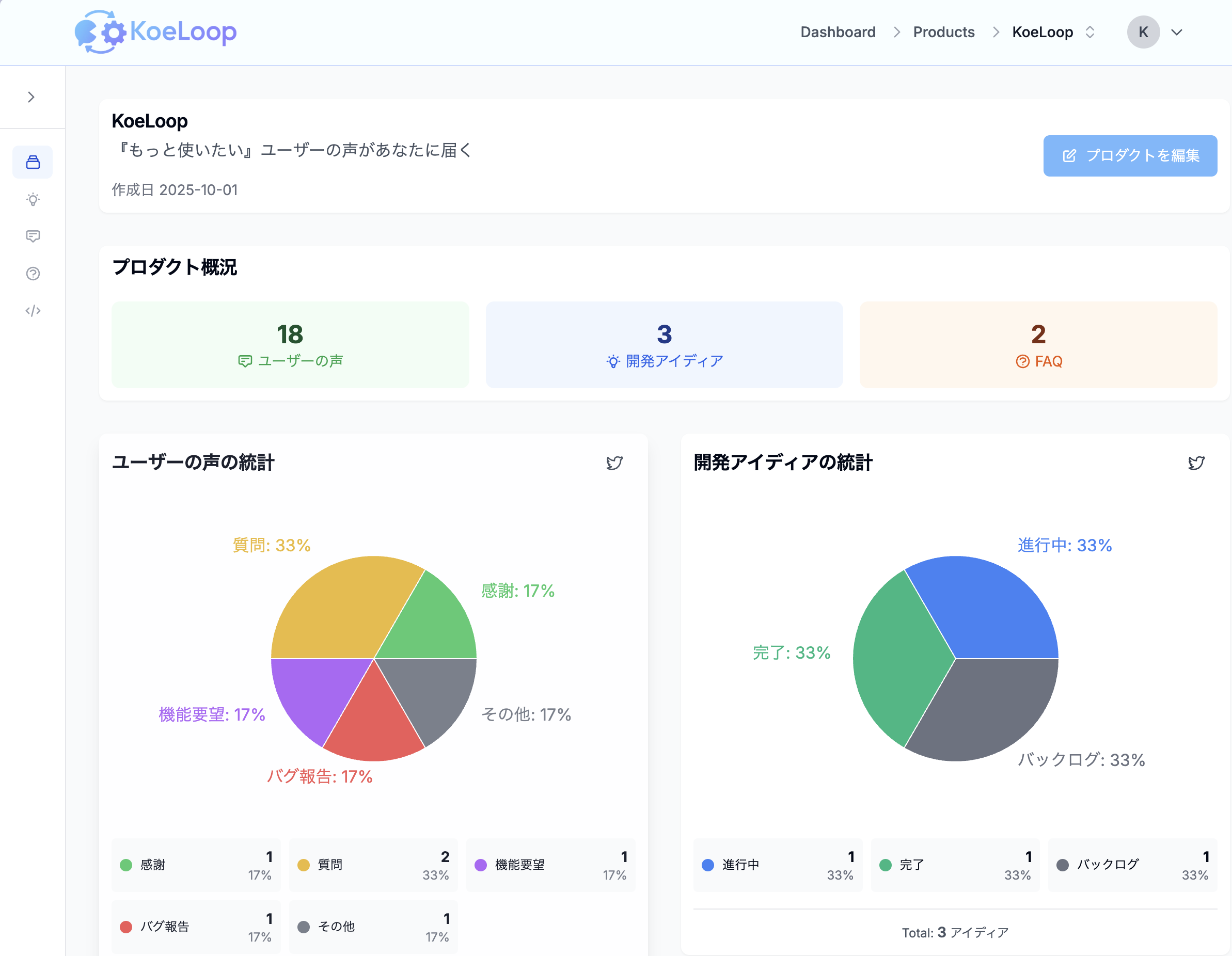 KoeLoop Dashboard Overview